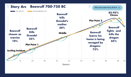 Beowulf Narrative Arc