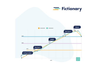 The Story Arc: Definitions & Examples