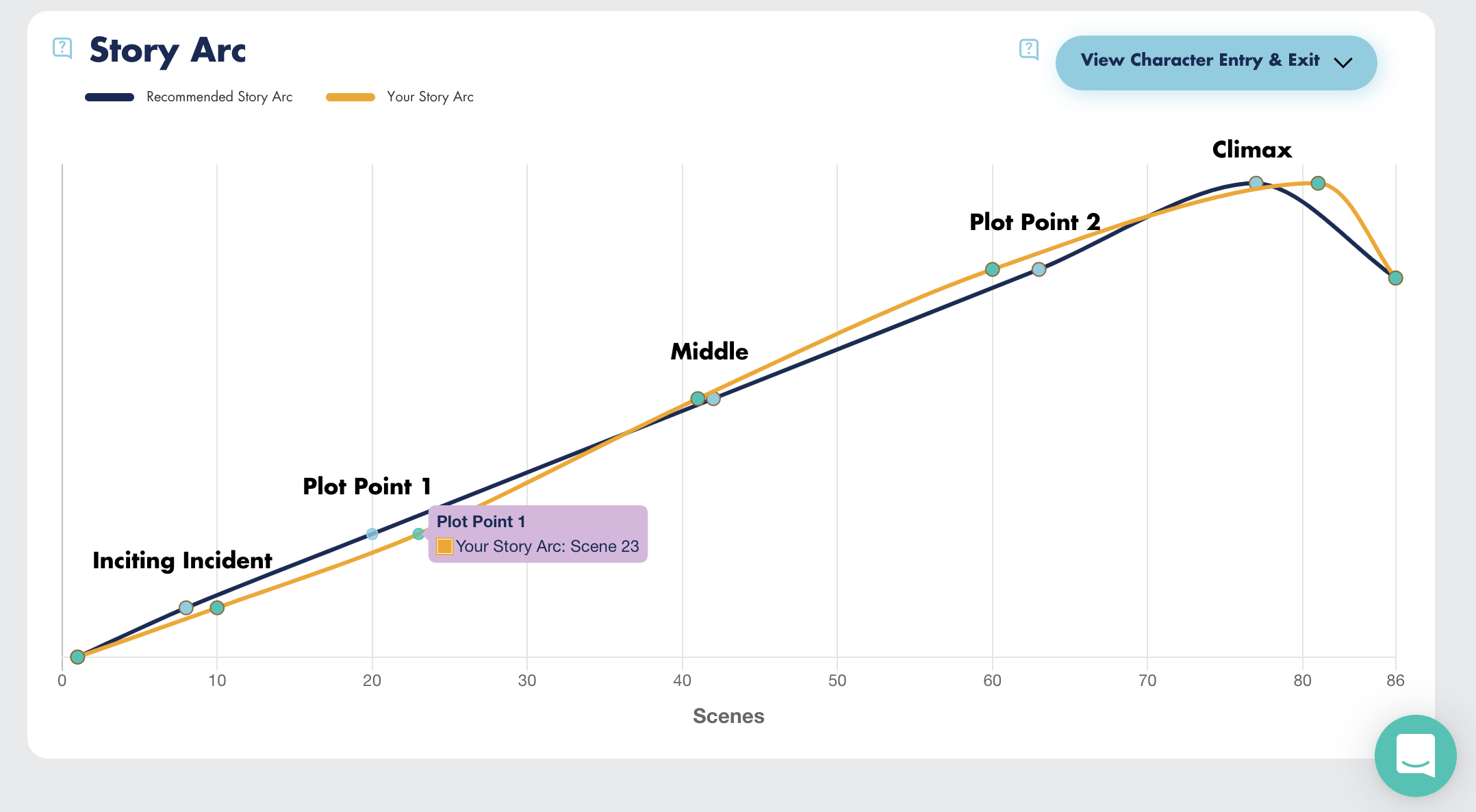 Why Are Characters Important In A Novel