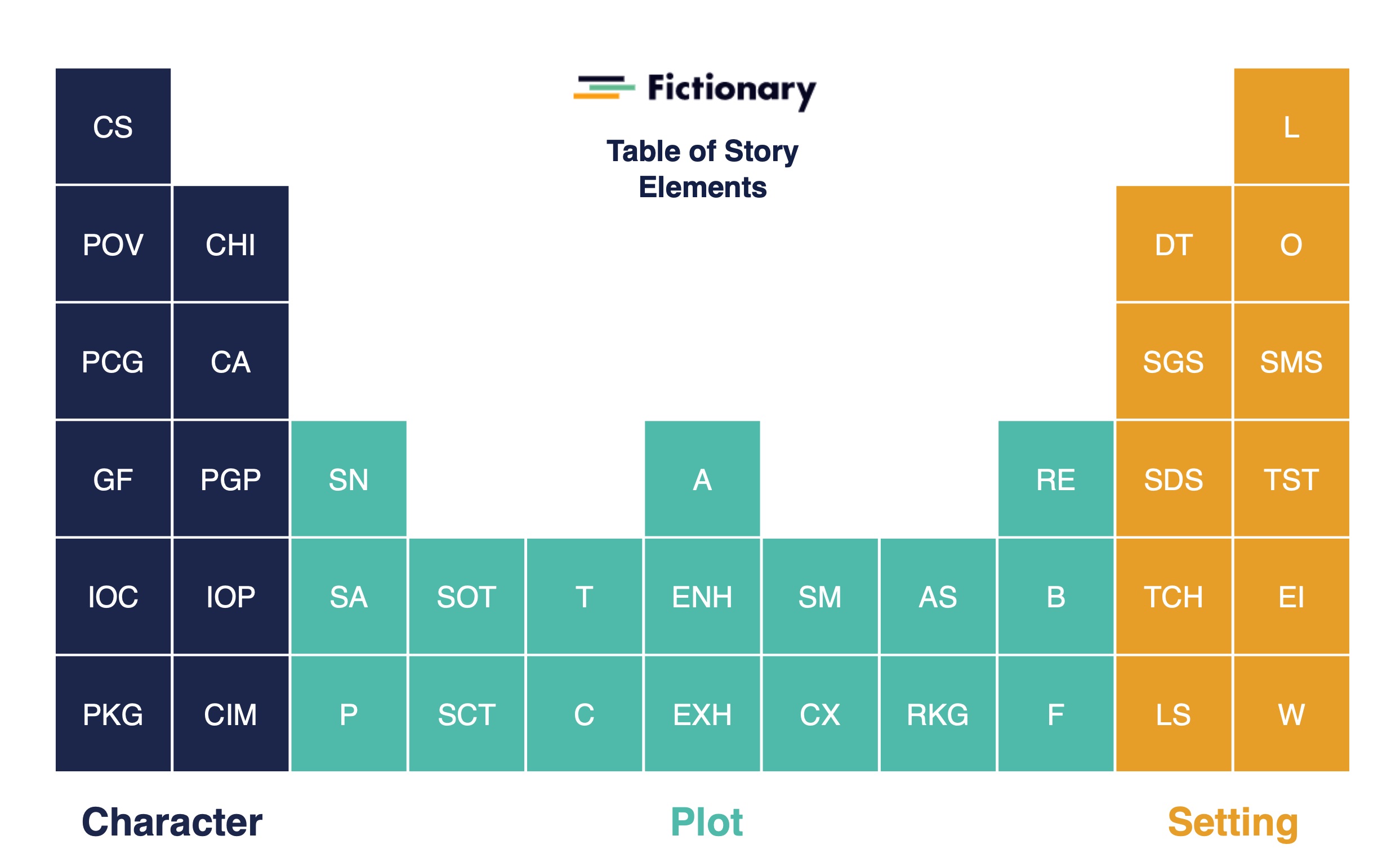 Fictionary Story Elements Table