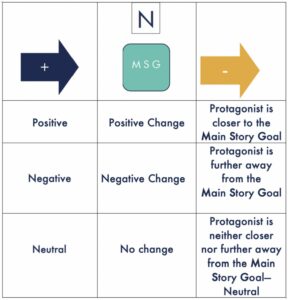 What is a Narrative Arc? - A Writing Blog - Telltail Editing