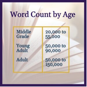 how many words in a novel
