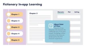 Fictionary Learning Features