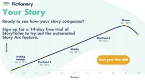 Story Arc with CTA